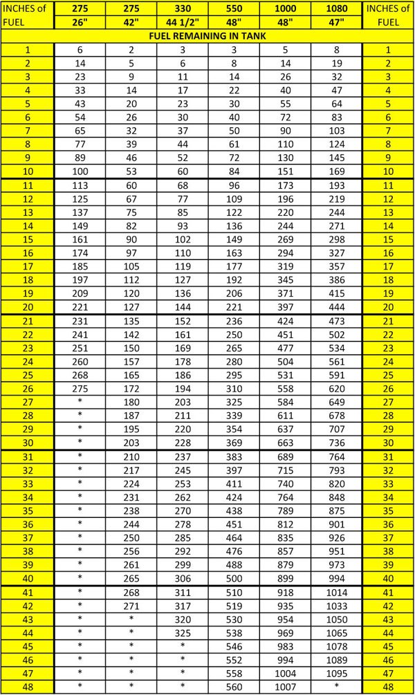 Fuel Tank Size Chart