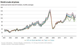 Fuel Pricing Options